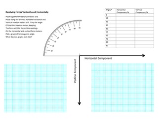 Resolving Vectors into components