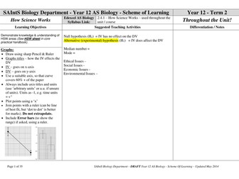 Edexcel AS Biology - Schemes of Learning