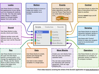 Scratch Reference Card