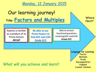 Using Prime Factors for HCF and LCM KS4 or KS3