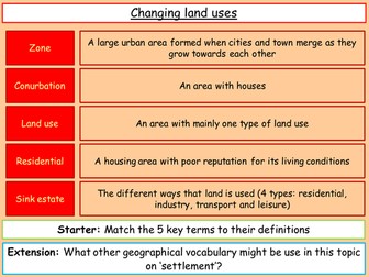 Urban land use models