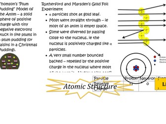 AQA GCSE Physics 2.6 Atomic Structure