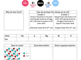 Support Notes for Electrolysis