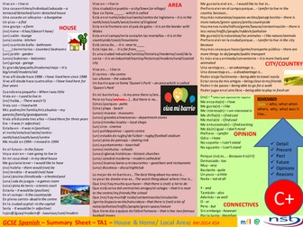 GCSE Helpsheet Mi Barrio/Donde Vivo