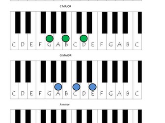 Four Chord Pop Songs