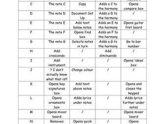 Sibelius Short-cut keys