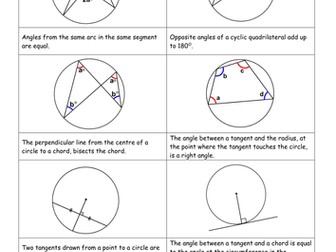 Circle theorems