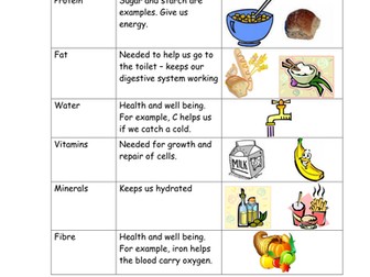What is a balanced diet?