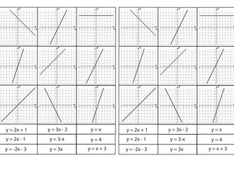 Linear graphs card sort