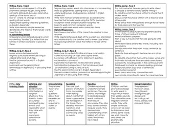 Instructions: Medium Term Planning 2014 Curriculum