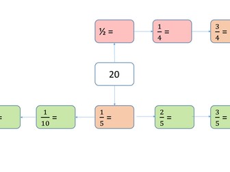 Fractions of amounts