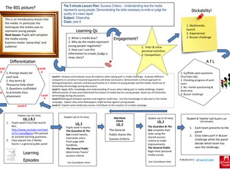 2 x Media Challenges (Bias & Influence)