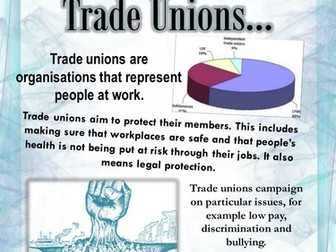Trade Unions
