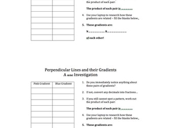 Gradients of Perpendicular Lines Investigation