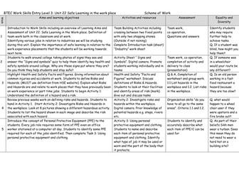 BTEC Workskills (E3) Unit 22: Safe Learning