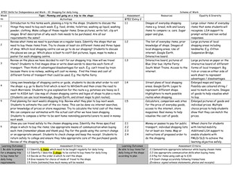 BTEC (E2) Unit 10: Shopping for Daily Living