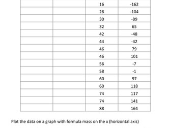 Homologous series - with data plotting
