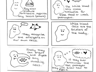 White Blood Cell Cartoon