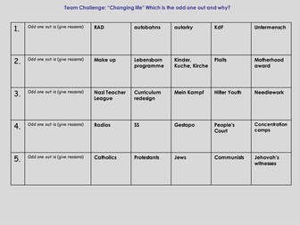 WJEC History - Germany Changing life exam revision