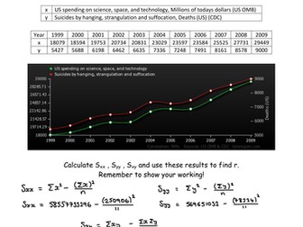 Spurious Correlations