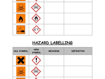 Chemical hazard labels