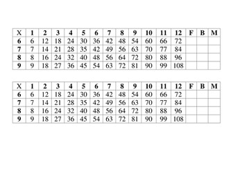 Multiplication revision aid