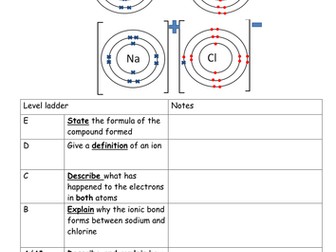 Worksheet to explain how ionic bonds form
