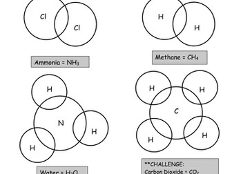 Drawing Covalent dot and cross diagrams SIMPLE