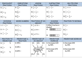 Fractions, Decimals and Percentages Consolidation