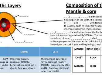 Structure & Composition of the Earth (C1.7.1) AQA
