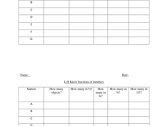 Differentiated activity- fractions of amounts