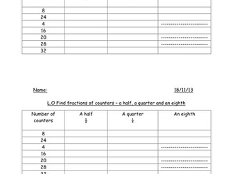 Differentiated activity- fractions of amounts