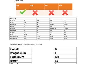 Identifying chemical Symbols