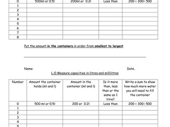 Differentiated activity- measuring capacity