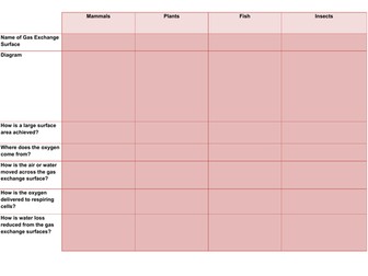 Gas Exchange in Mammals, Plants, Fish and Insects