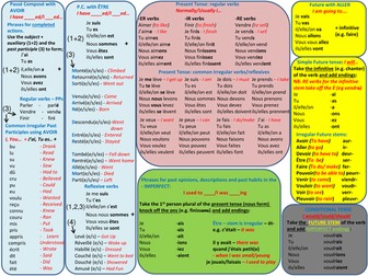 French GCSE and IGCSE Tenses Wallchart