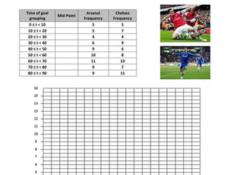 Frequency polygon football frequencies worksheet