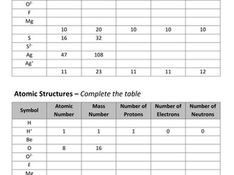Atomic structure - Worksheet