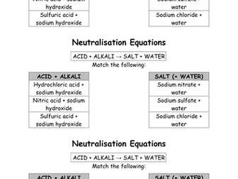 Neutralisation equations - Starter (KS3)