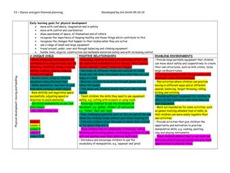 Second part of my foundation stage planning