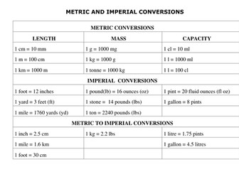 Metric and Imperial Conversions