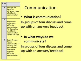 Communication and teamwork