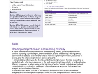 AQA GCSE English Literature Paper 1 overview