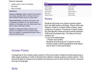 AQA GCSE English Literature Paper 2 overview