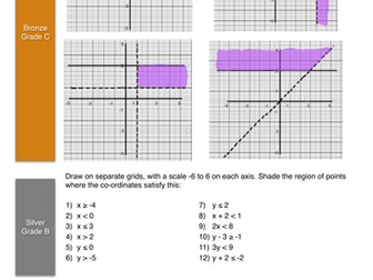 Solving inequalities graphically