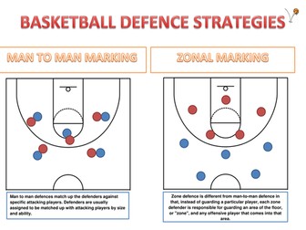 Basketball defence strategies resource card