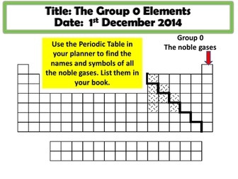 The elements of Group 0