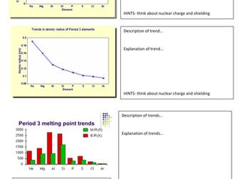 Periodicity summary activity