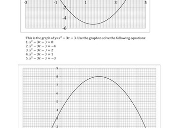 Solving quadratic equations graphically