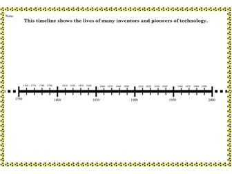 Inventors timeline
